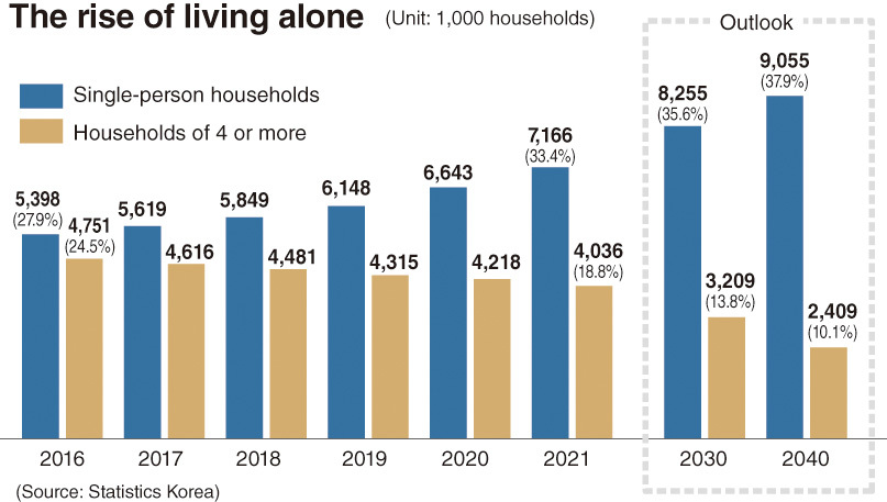 한국 1인 가구 통계